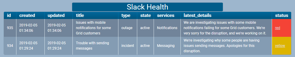 Detector slack health details
